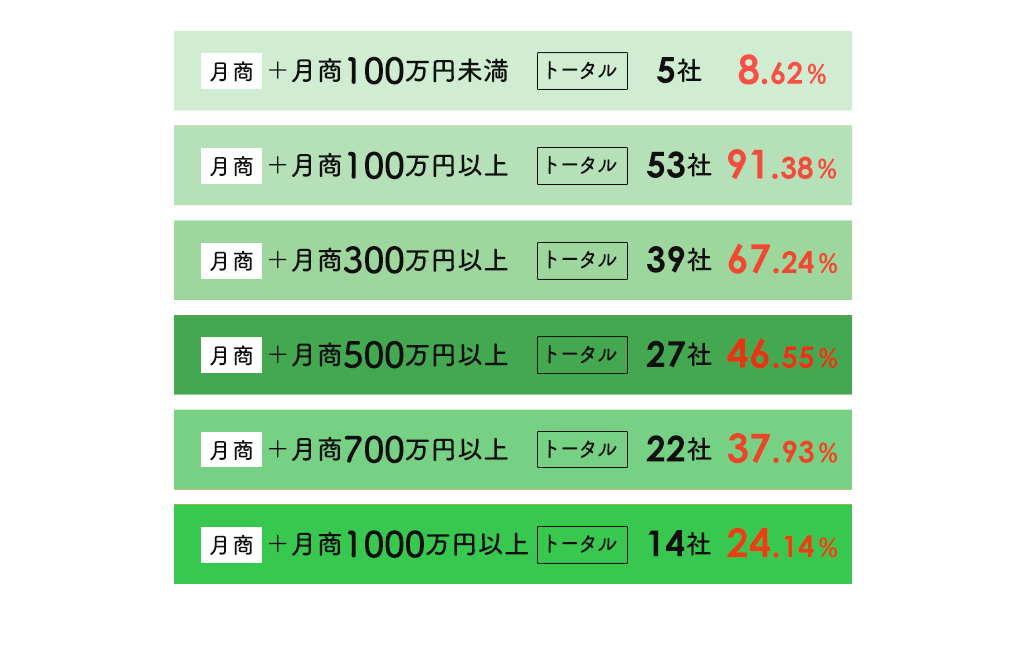 棒グラフ