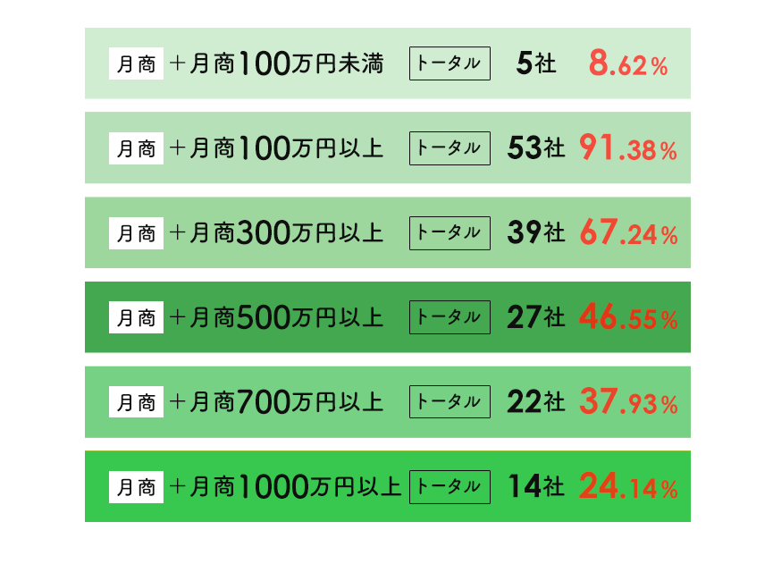 棒グラフ